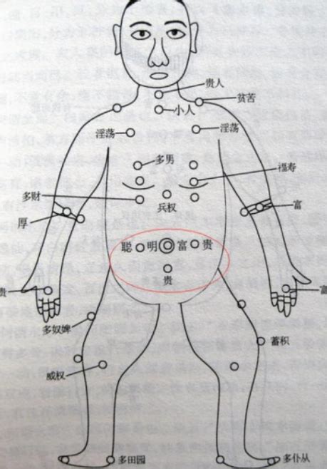 右乳有痣|胸前长痣面相图分析 胸前长痣的位置和命运